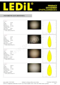 CP15775_CARMEN-M-C Datasheet Pagina 3