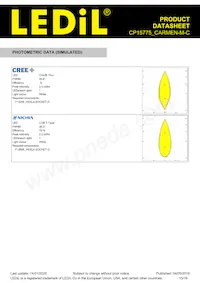 CP15775_CARMEN-M-C Datasheet Page 15