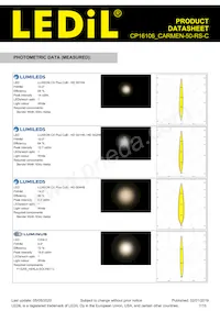 CP16106_CARMEN-50-RS-C Datasheet Pagina 7