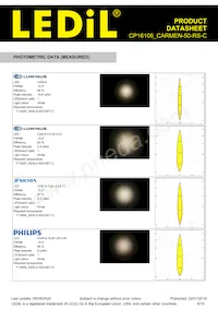 CP16106_CARMEN-50-RS-C Datasheet Pagina 8