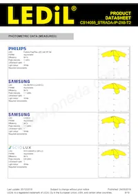 CS14055_STRADA-IP-2X6-T2 Datasheet Pagina 9