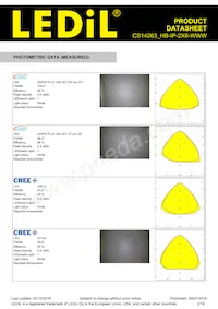 CS14263_HB-IP-2X6-WWW Datasheet Pagina 3