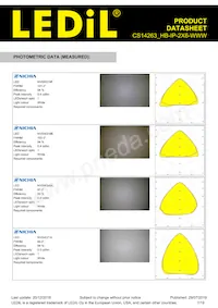 CS14263_HB-IP-2X6-WWW Datasheet Pagina 7