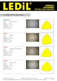 CS14263_HB-IP-2X6-WWW數據表 頁面 8