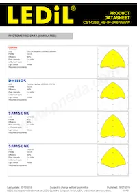 CS14263_HB-IP-2X6-WWW Datasheet Pagina 17