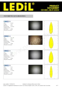 CS14891_HB-IP-2X6-M Datasheet Pagina 4