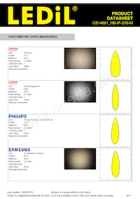 CS14891_HB-IP-2X6-M Datasheet Pagina 8