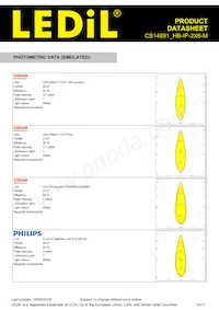 CS14891_HB-IP-2X6-M數據表 頁面 14