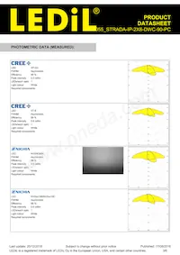 CS15055_STRADA-IP-2X6-DWC-90-PC Datasheet Pagina 3