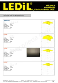 CS15055_STRADA-IP-2X6-DWC-90-PC Datasheet Pagina 4