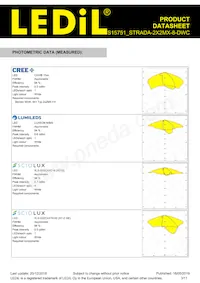 CS15751_STRADA-2X2MX-8-DWC Datasheet Page 3