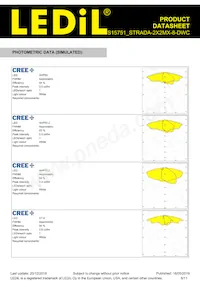 CS15751_STRADA-2X2MX-8-DWC Datenblatt Seite 6