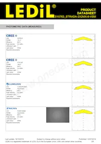 CS15763_STRADA-2X2MX-8-VSM Datasheet Pagina 3