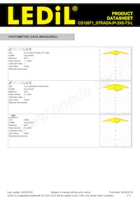 CS15871_STRADA-IP-2X6-T3-L Datasheet Pagina 7