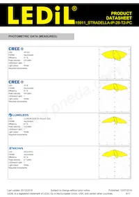 CS15911_STRADELLA-IP-28-T2-PC Datasheet Pagina 5