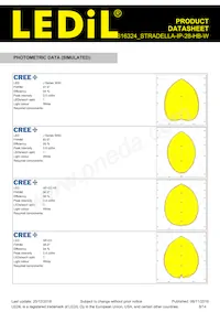 CS16324_STRADELLA-IP-28-HB-W 데이터 시트 페이지 8