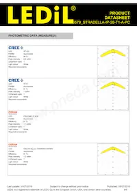 CS16579_STRADELLA-IP-28-T1-A-PC Datasheet Pagina 5
