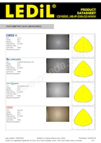 CS16593_HB-IP-2X6-G2-WWW Datasheet Page 3