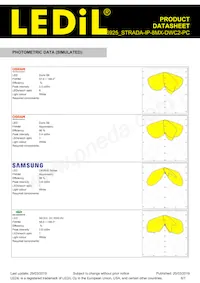 CS16925_STRADA-IP-8MX-DWC2-PC Datasheet Pagina 6