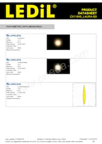 CX11645_LAURA-SS Datasheet Page 3