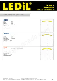 DA12115_STRADA-S-14 Datasheet Pagina 4