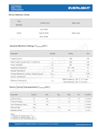 EAHP5630WA3 Datasheet Pagina 3