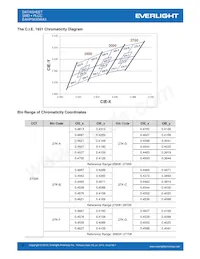 EAHP5630WA3 데이터 시트 페이지 5