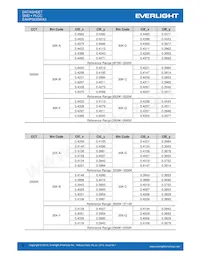 EAHP5630WA3 Datasheet Pagina 6