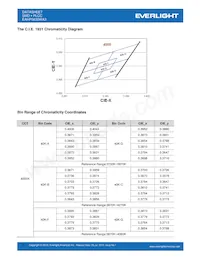 EAHP5630WA3 Datasheet Page 7