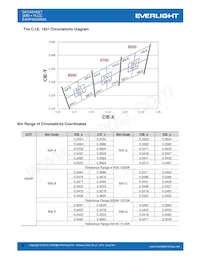 EAHP5630WA3 Datasheet Pagina 8