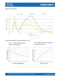 EAHP5630WA3 Datasheet Pagina 10