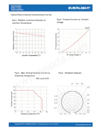 EAHP5630WA3 Datasheet Pagina 11