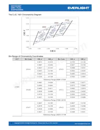 EAHP5630WA5 데이터 시트 페이지 5