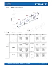 EAHP5630WA5 데이터 시트 페이지 8