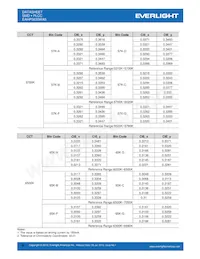 EAHP5630WA5 데이터 시트 페이지 9