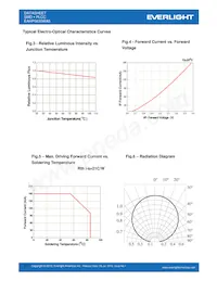 EAHP5630WA5 데이터 시트 페이지 11