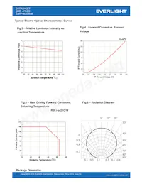 EAHP5630WA6 Datasheet Pagina 11