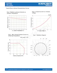 EAPL3020WA2 Datasheet Page 12