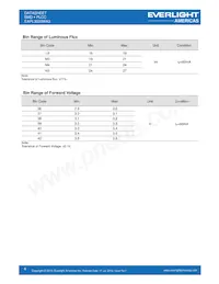 EAPL3020WA3 Datasheet Pagina 4