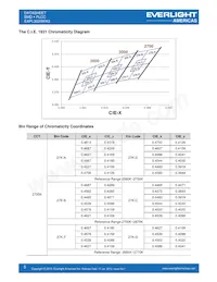 EAPL3020WA3數據表 頁面 5