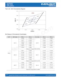 EAPL3020WA3 Datasheet Page 8