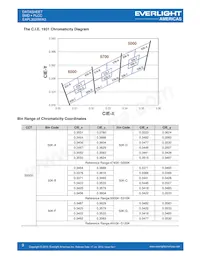 EAPL3020WA3 Datasheet Pagina 9