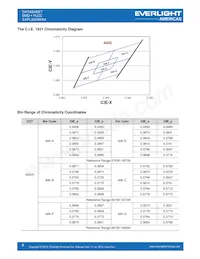 EAPL3020WA4 Datasheet Pagina 8