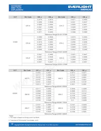 EAPL3020WA4 데이터 시트 페이지 10