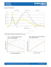 EAPL3020WA4 Datasheet Pagina 11