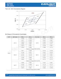 EAPL3020WA6數據表 頁面 8