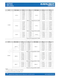 EAPL3020WA6 데이터 시트 페이지 10