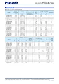 EYL-GULM216 Datasheet Page 2