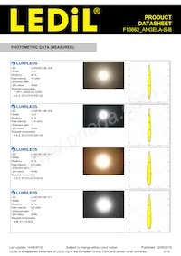 F13662_ANGELA-S-B Datasheet Page 9