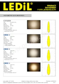 F13701_BARBARA-W-PF Datasheet Pagina 5